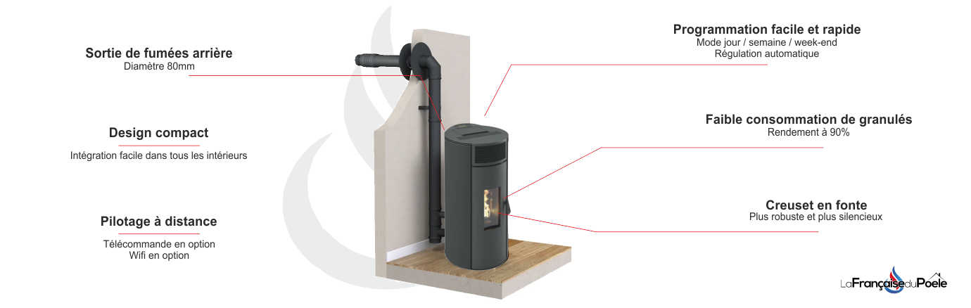Poêle à Granulés Étanche 9 kW Lorena-technique-kit-ventouse